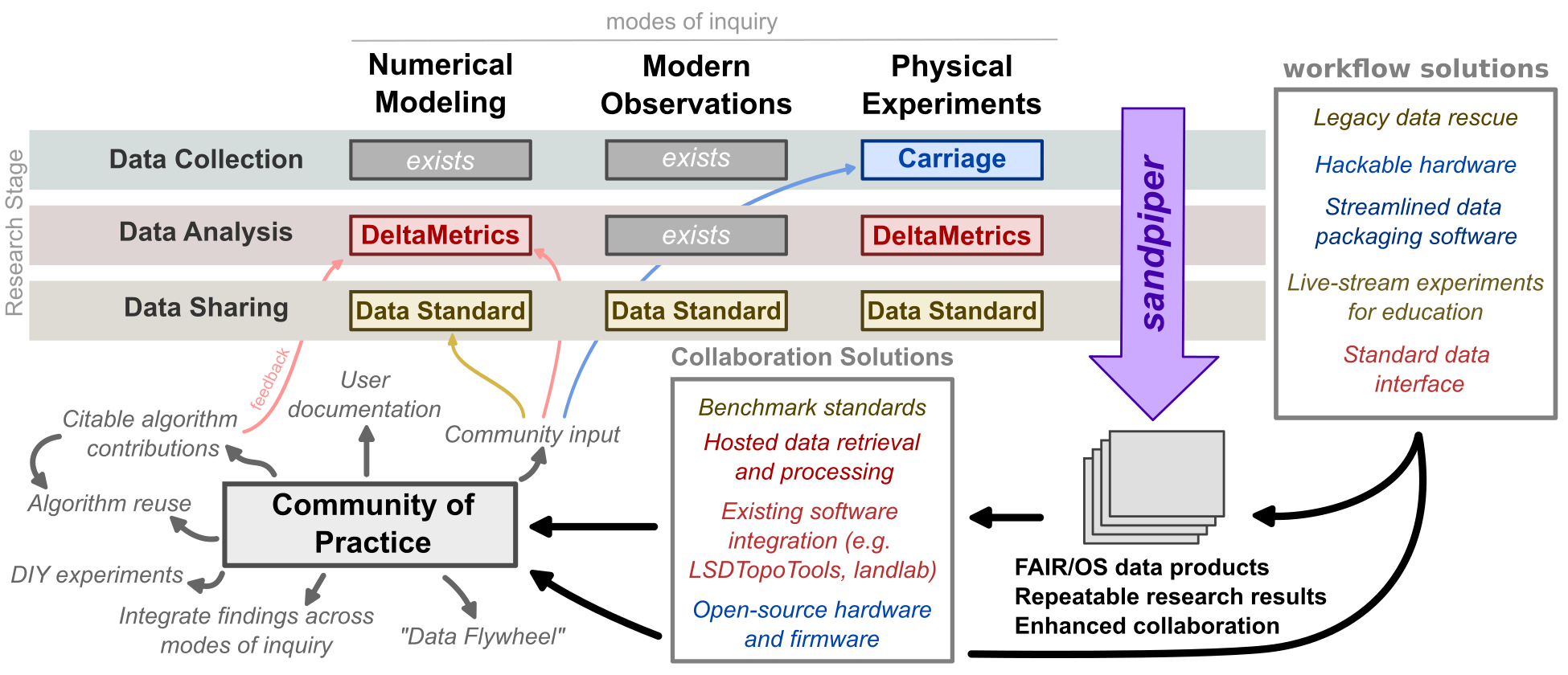 project_schematic