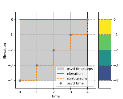 ../../../_images/accounting_for_subsidence-1.png