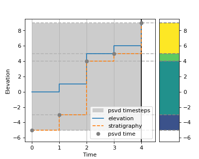 ../../../_images/accounting_for_subsidence-2.png