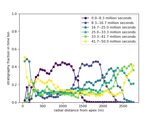 ../../../_images/computing_sedimentograph-3.png