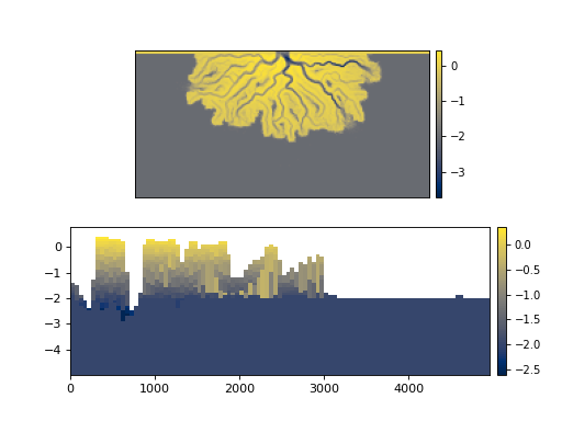 ../_images/sandplover-cube-StratigraphyCube-1.png