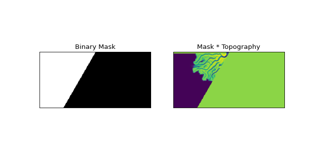 ../_images/sandplover-mask-GeometricMask-3.png