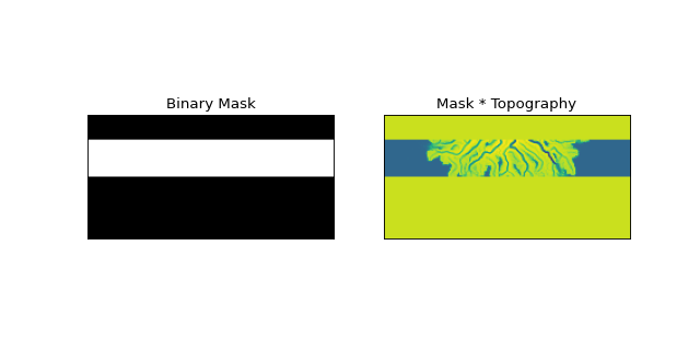 ../_images/sandplover-mask-GeometricMask-6.png