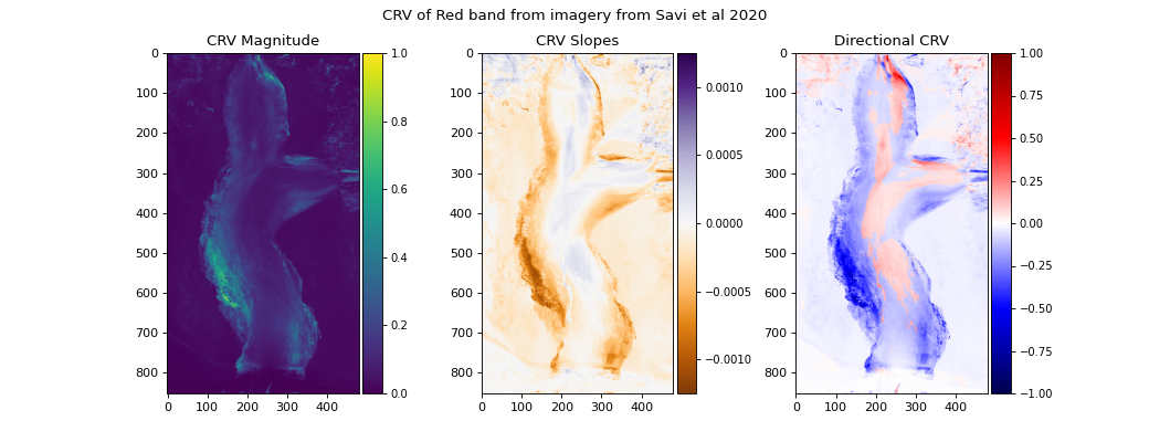 ../_images/sandplover-mobility-calculate_channelized_response_variance-1.png