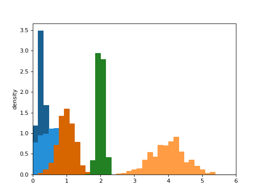 ../_images/sandplover-plot-show_histograms-1.png