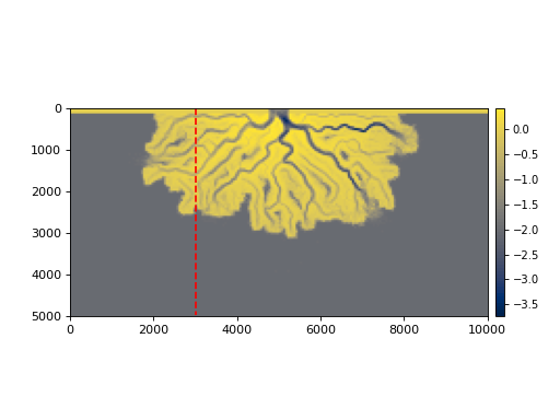 ../_images/sandplover-section-DipSection-1.png