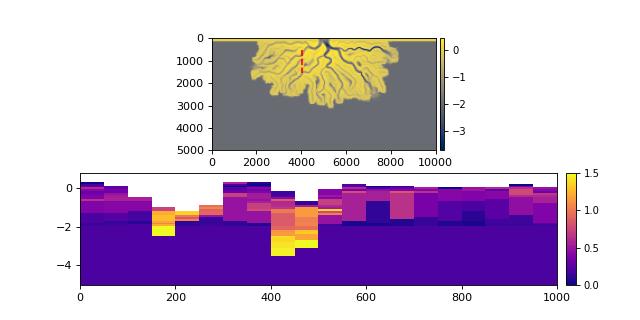 ../_images/sandplover-section-DipSection-2_02.png