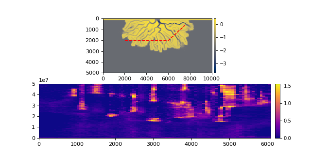 ../_images/sandplover-section-PathSection-2_00.png