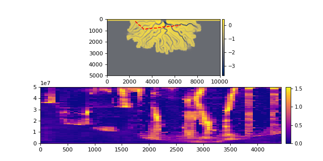 ../_images/sandplover-section-PathSection-2_01.png