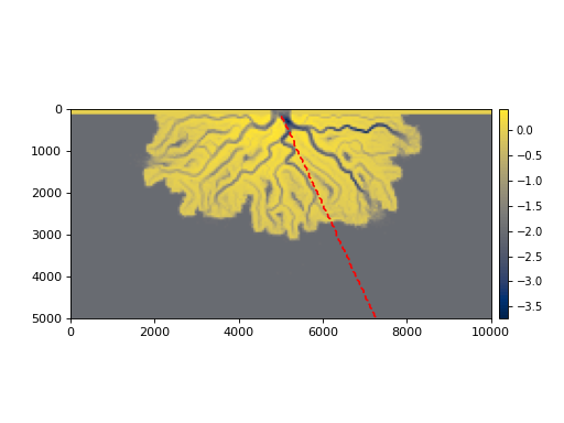 ../_images/sandplover-section-RadialSection-1.png