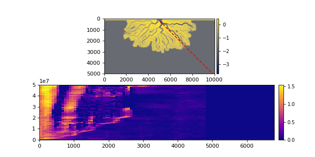 ../_images/sandplover-section-RadialSection-2_00.png