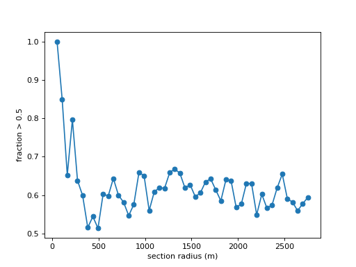 ../_images/sandplover-strat-compute_sedimentograph-1.png