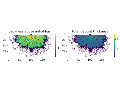 ../_images/sandplover-strat-compute_thickness_surfaces-1.png