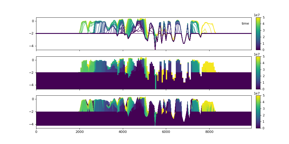 ../_images/userguide_three_stratigraphy.png